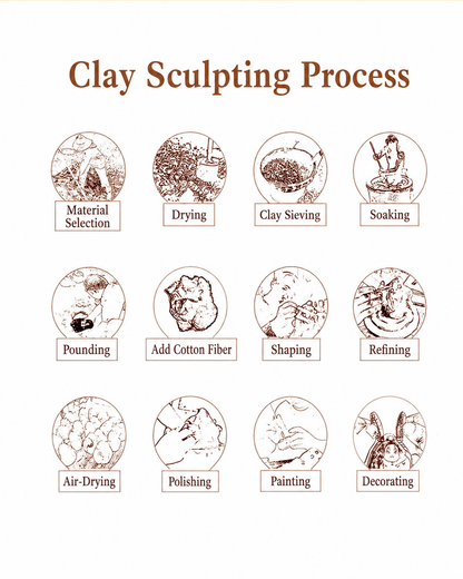 Exquisite Zodiac Clay Figurines